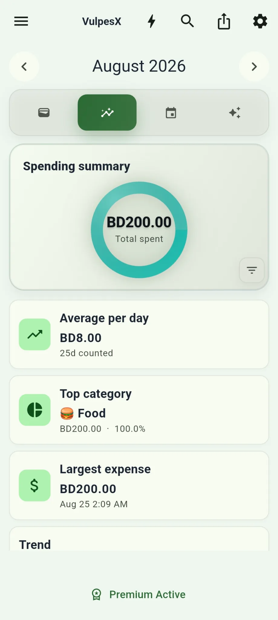 Spending analytics showing average per day, top category and largest expense